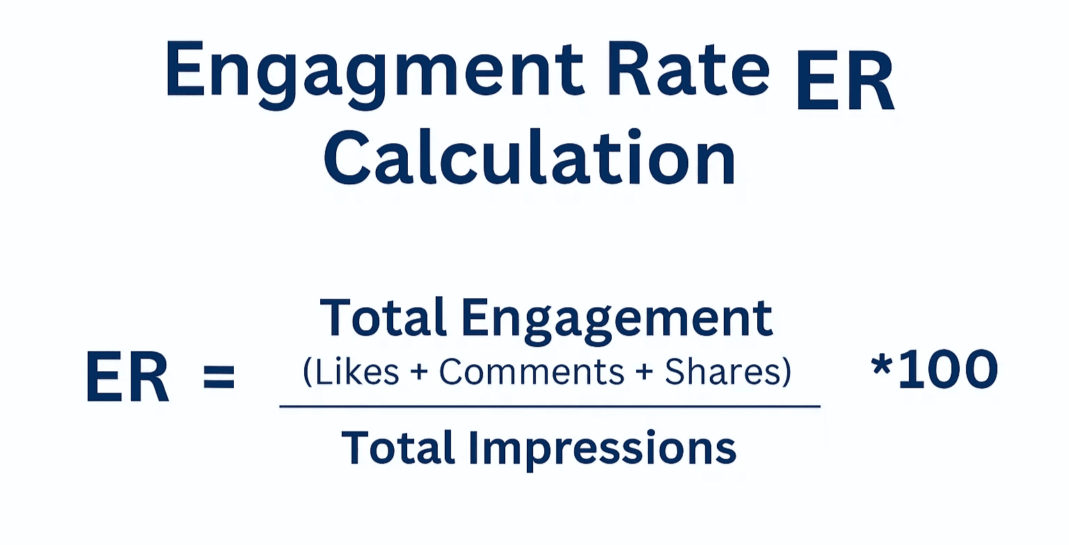 Engagement rates