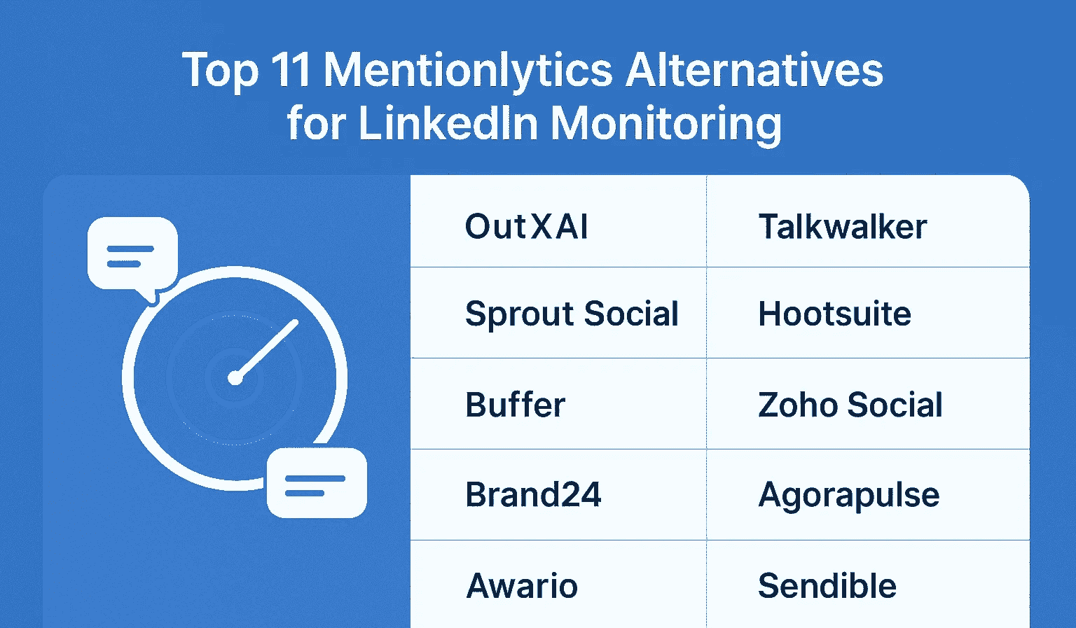 11 Best Mentionlytics Alternatives for LinkedIn Monitoring (2026)