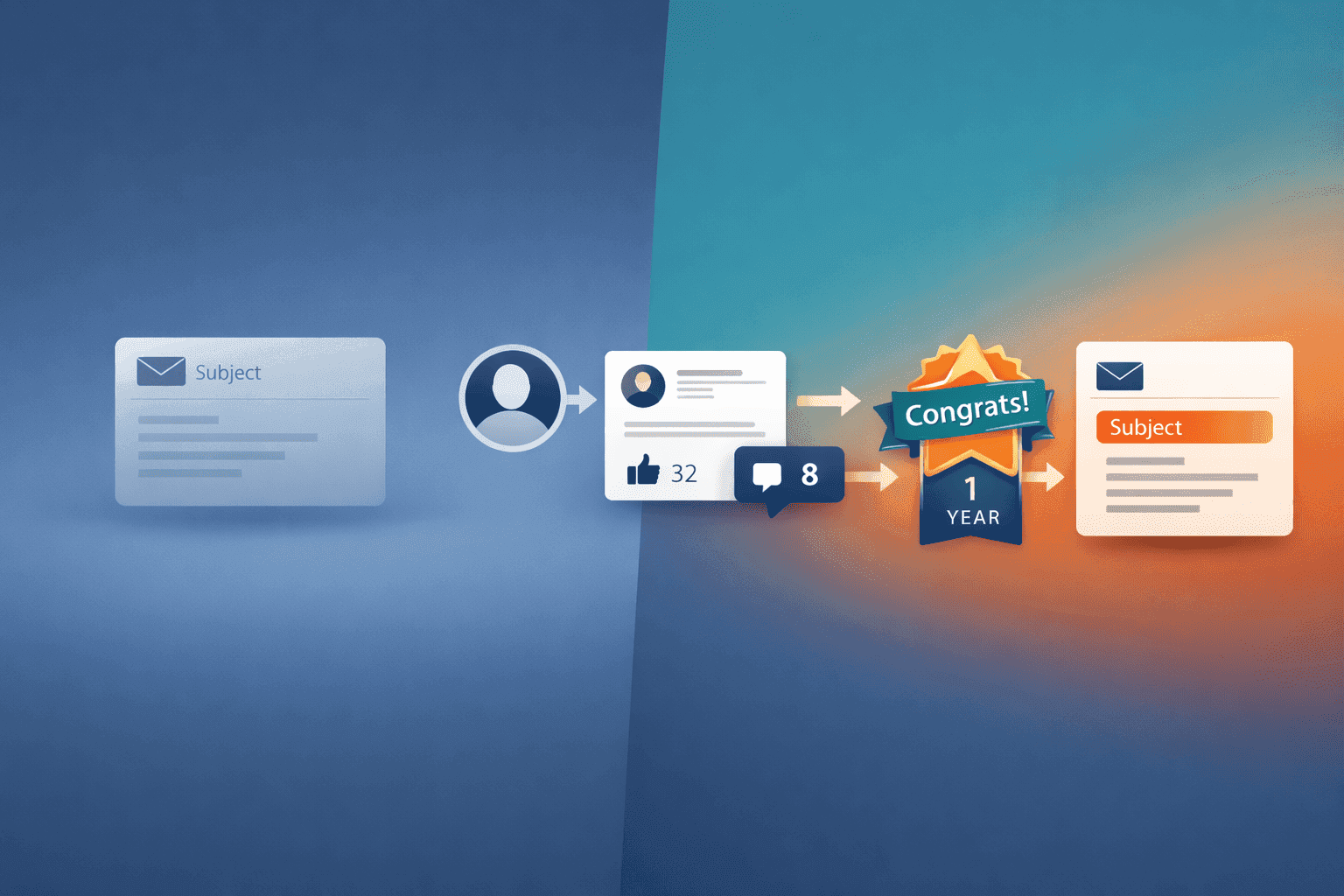 Relying only on email and ignoring LinkedIn touchpoints