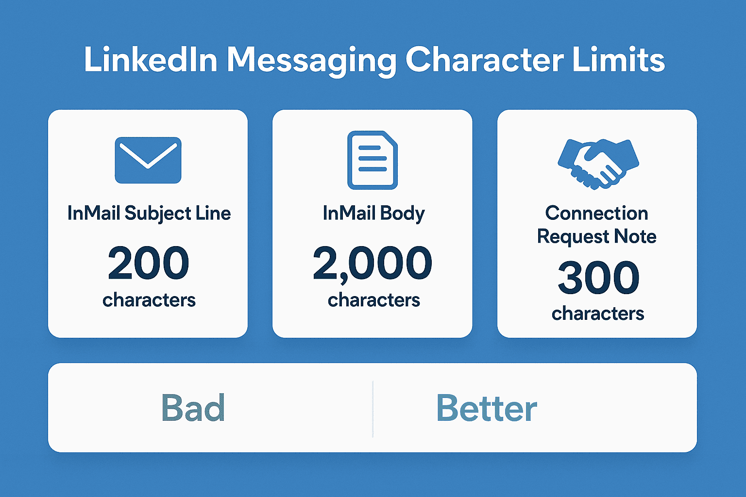 Linkedin messaging limits