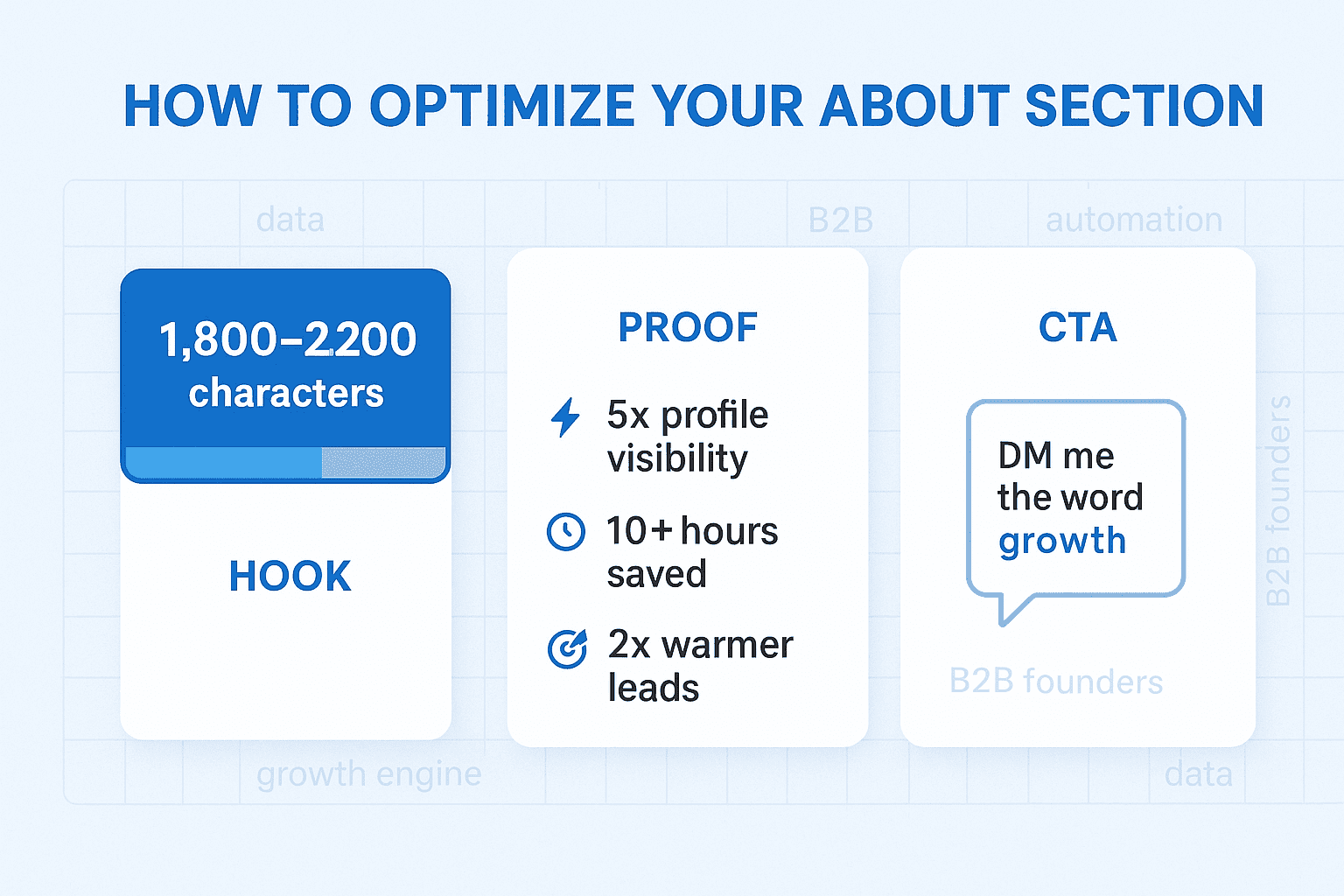 Optimize about section