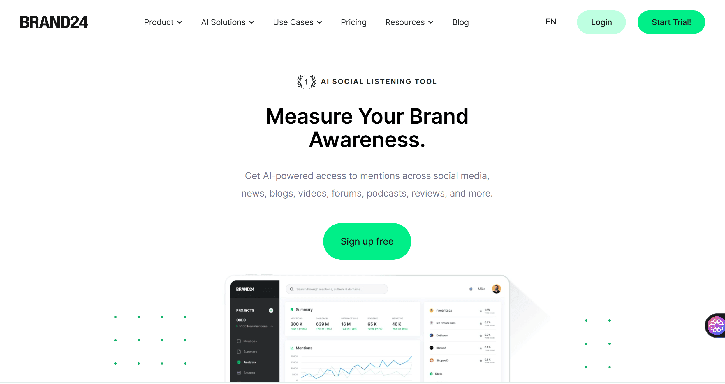 Brand24