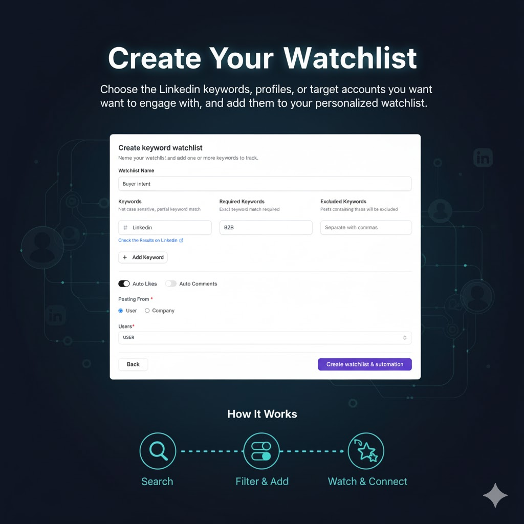 Create Your Watchlist